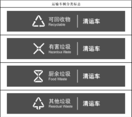 91抖音黄色下载之濕垃圾處理方案的應用領域